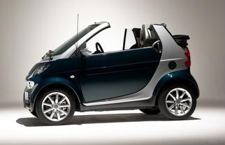  Fortwo Hybrid Convertible 2000-2007