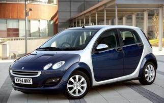   Forfour 2004-2006